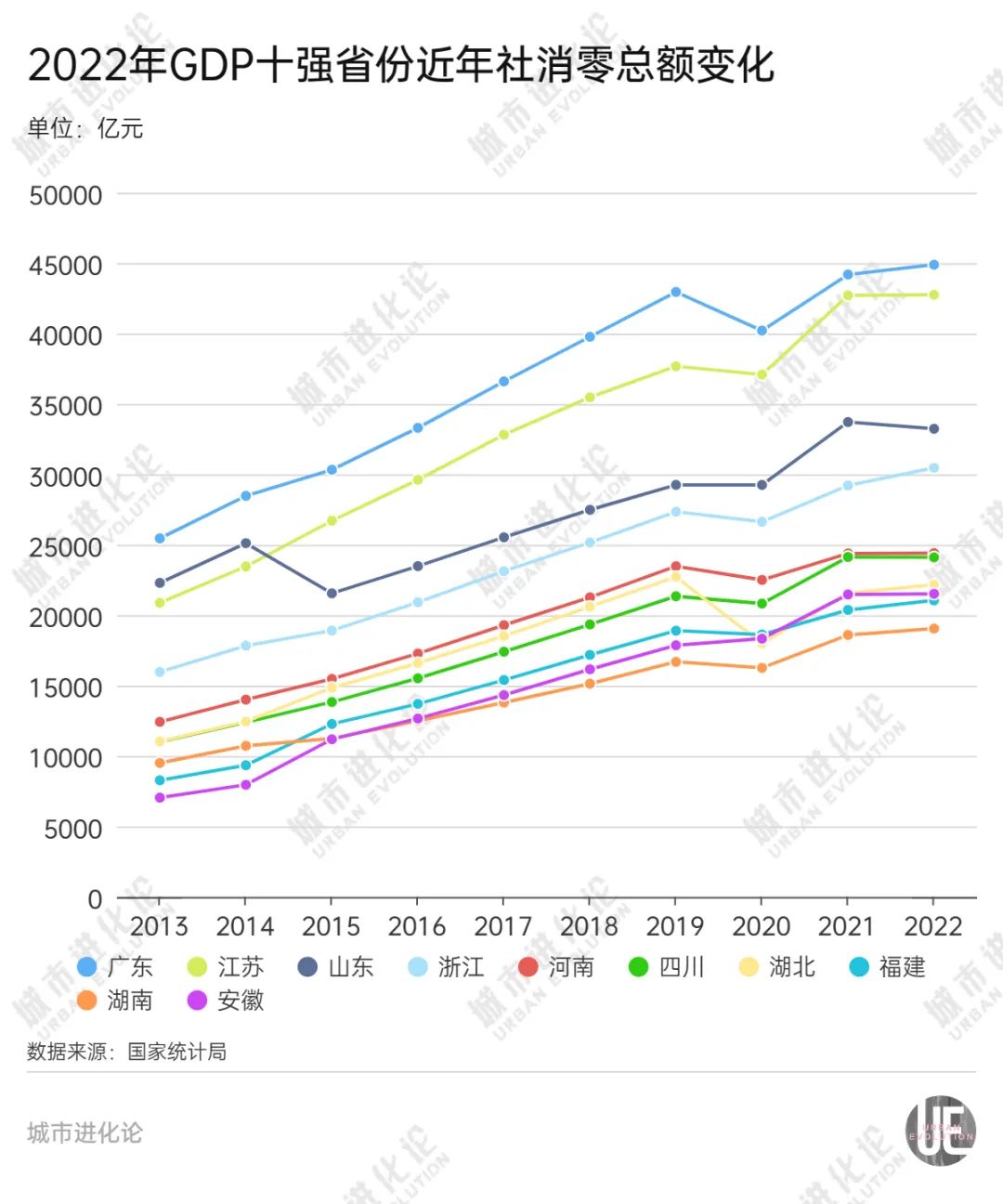 2021年河南经济总量是多少_两个经济大省,为何要冲击这个“3万亿”目标?|新京智库