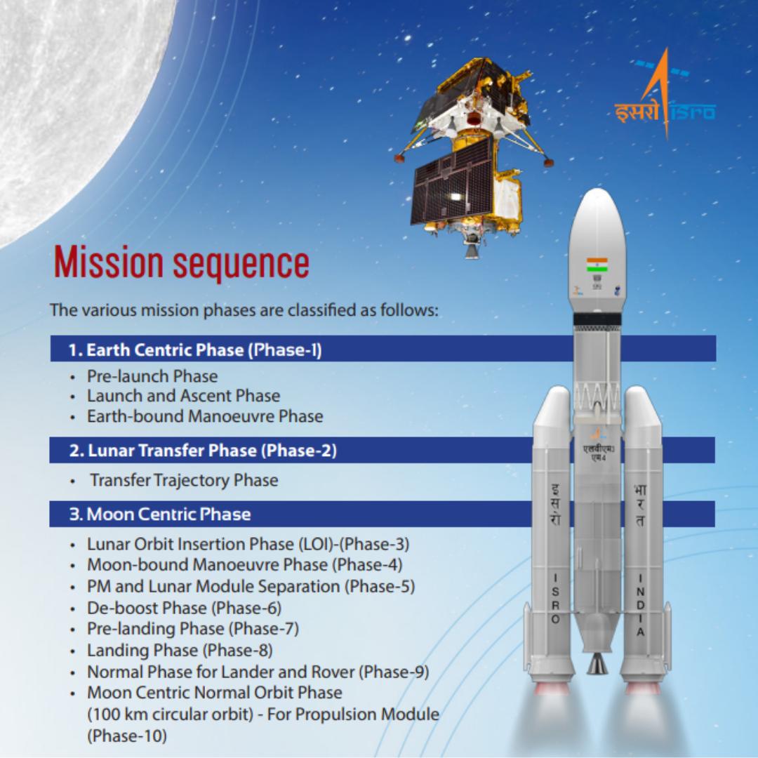 印度的Chandrayaan-3月球车任务的下一步是什么？