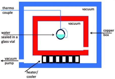 Does Hot Water Freeze Faster Than Cold? Physicists Keep Asking.