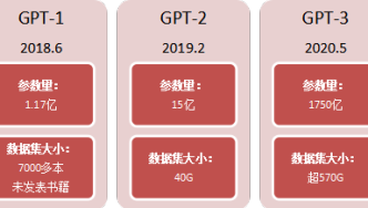 諾德基金：認識AI三要素之人工智能“底座”——算力