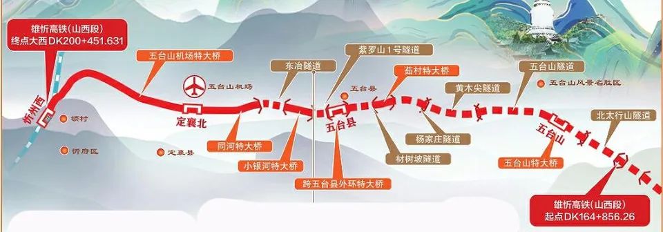 忻保高铁的路线图图片