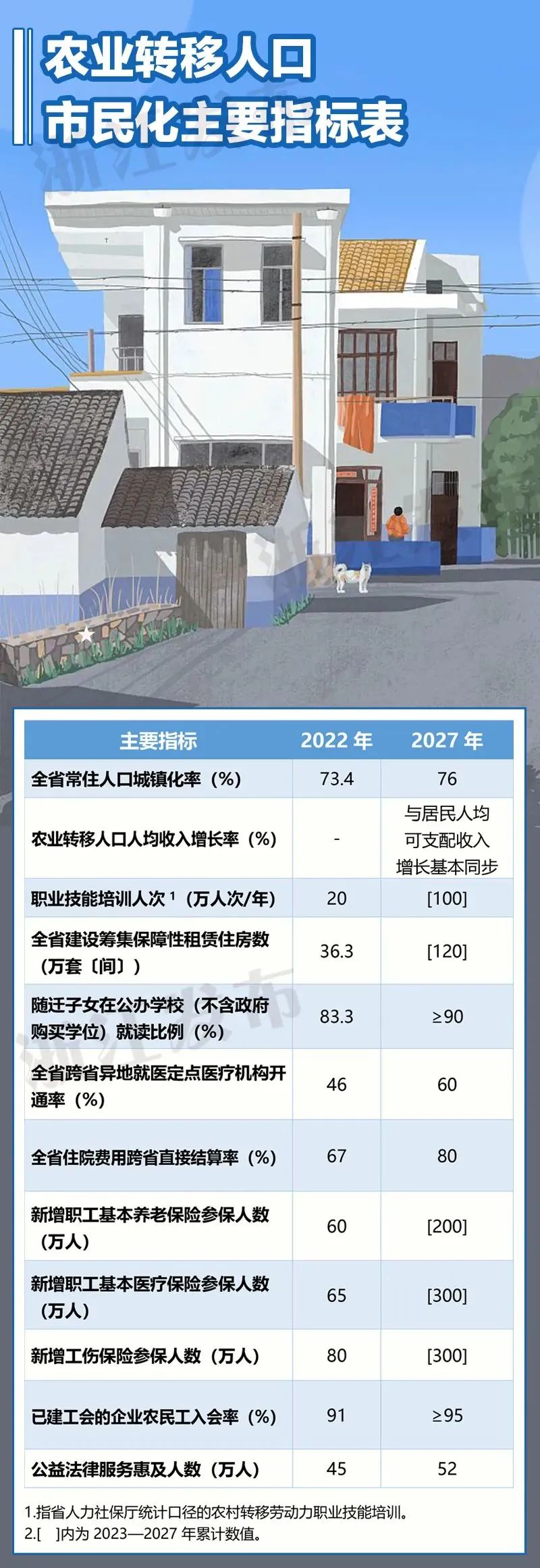天下事 | 浙江：全省（杭州市区除外）全面取消落户限制政策_澎湃号·政务_澎湃新闻-The Paper