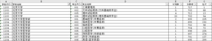 大学录取分数线北京_北京大学录取分数线_录取分数线北京