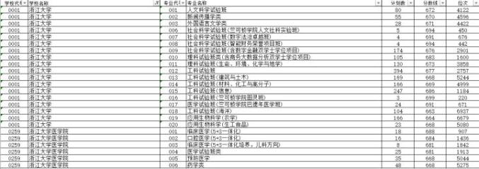 北京大学录取分数线_录取分数线北京_大学录取分数线北京