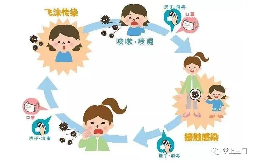 警惕!传染性极强,已进入高发期_澎湃号·政务_澎湃新闻-The Paper