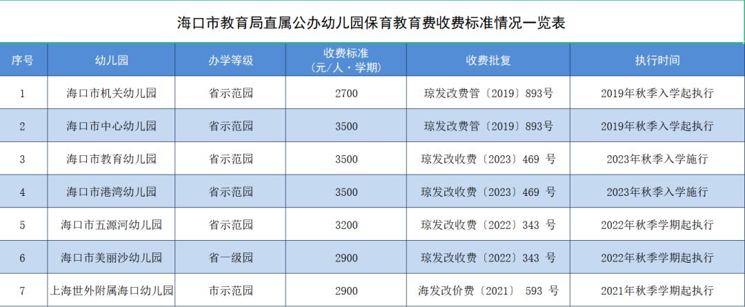 海口市中小学住宿费标准_海口市民办学校学费标准_海之南幼儿园收费标准