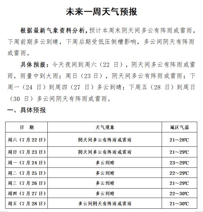 天气预报短信要收费吗 天气预报短信要收费吗