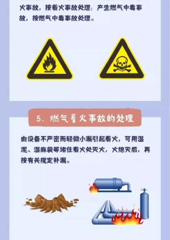 燃气安全使用手册 快来学习(图25)