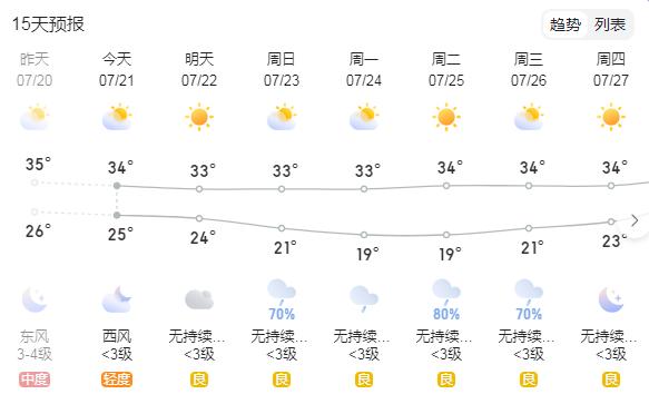 喀纳斯天气15天图片