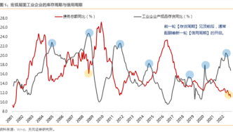 A股中报预告观察：不必悲观，三年一遇的库存周期将再演？