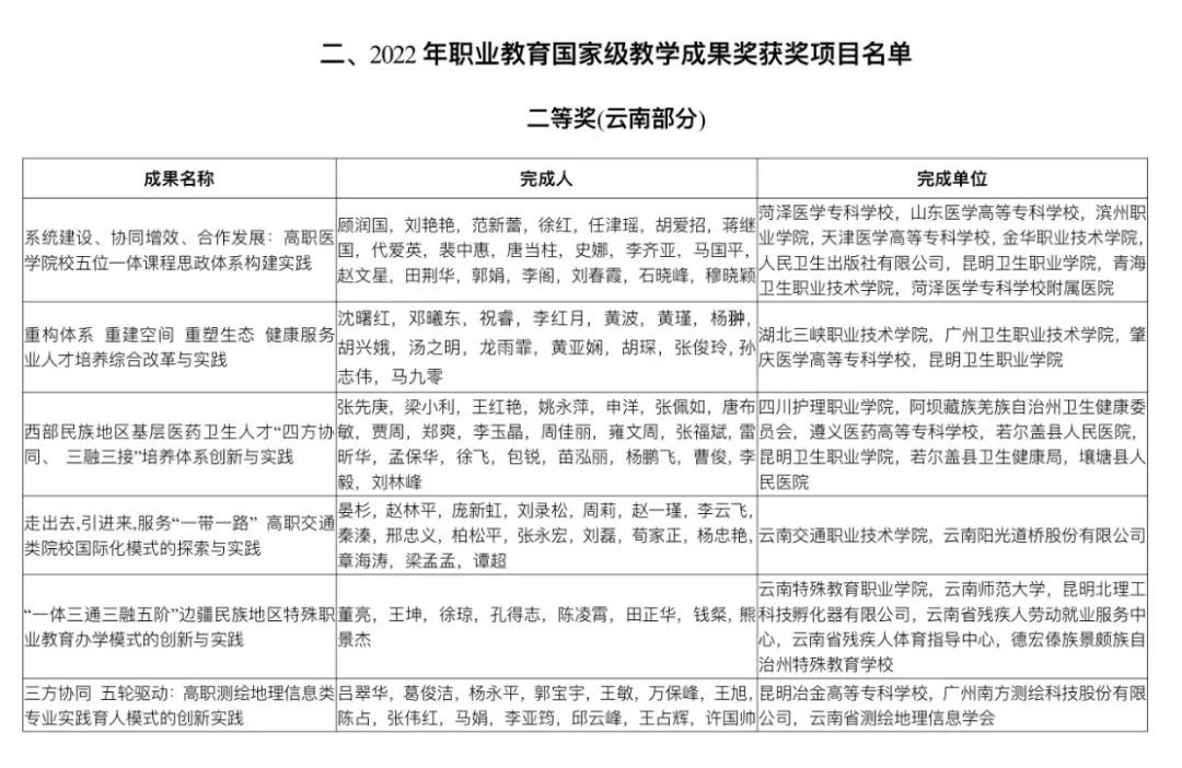 点赞丨云南这些项目获国家级教学成果奖