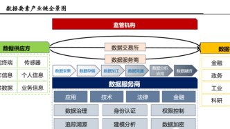 诺德基金：认识AI三要素之人工智能“燃料”