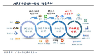 諾德基金：智能服務器，開啟新時代！探秘AI服務器