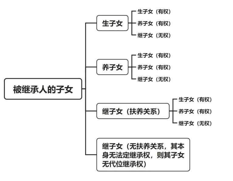法定继承那些事，一文读懂_澎湃号·政务_澎湃新闻-The Paper