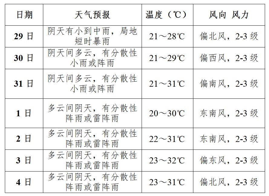 雨!商洛未来一周天气预报来啦_澎湃号·媒体_澎湃新闻-the paper