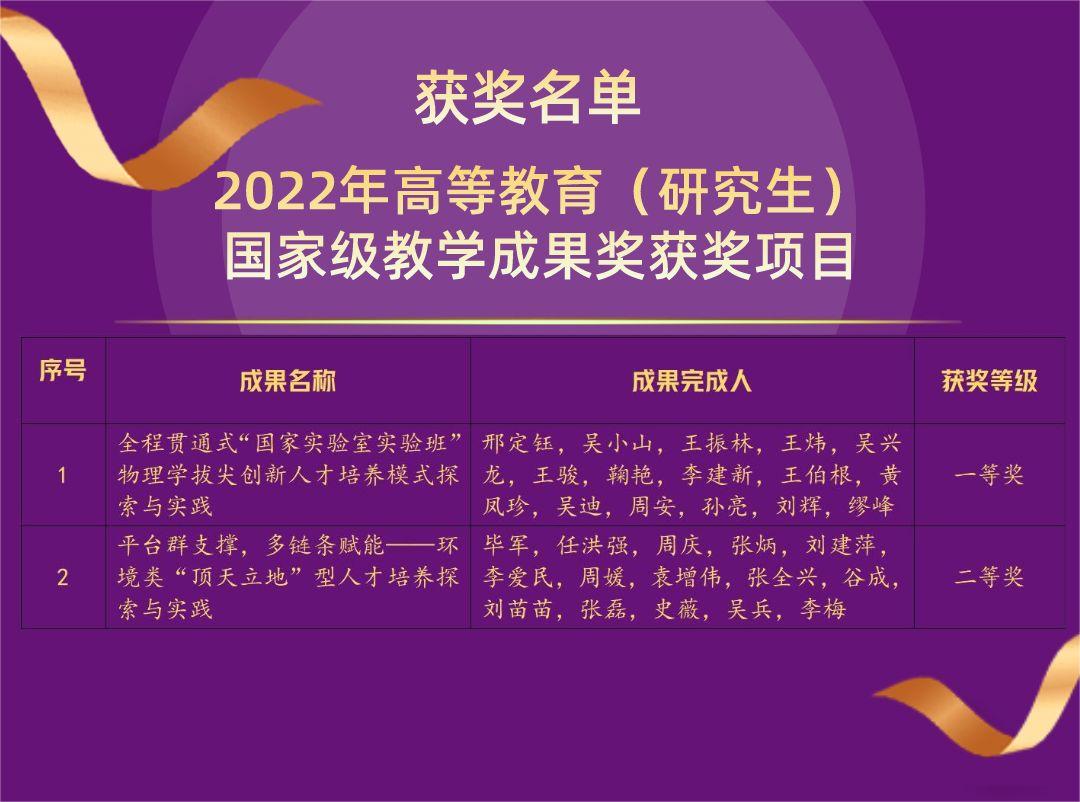  祝贺！南大荣获13项高等教育国家级教学成果奖(图2)