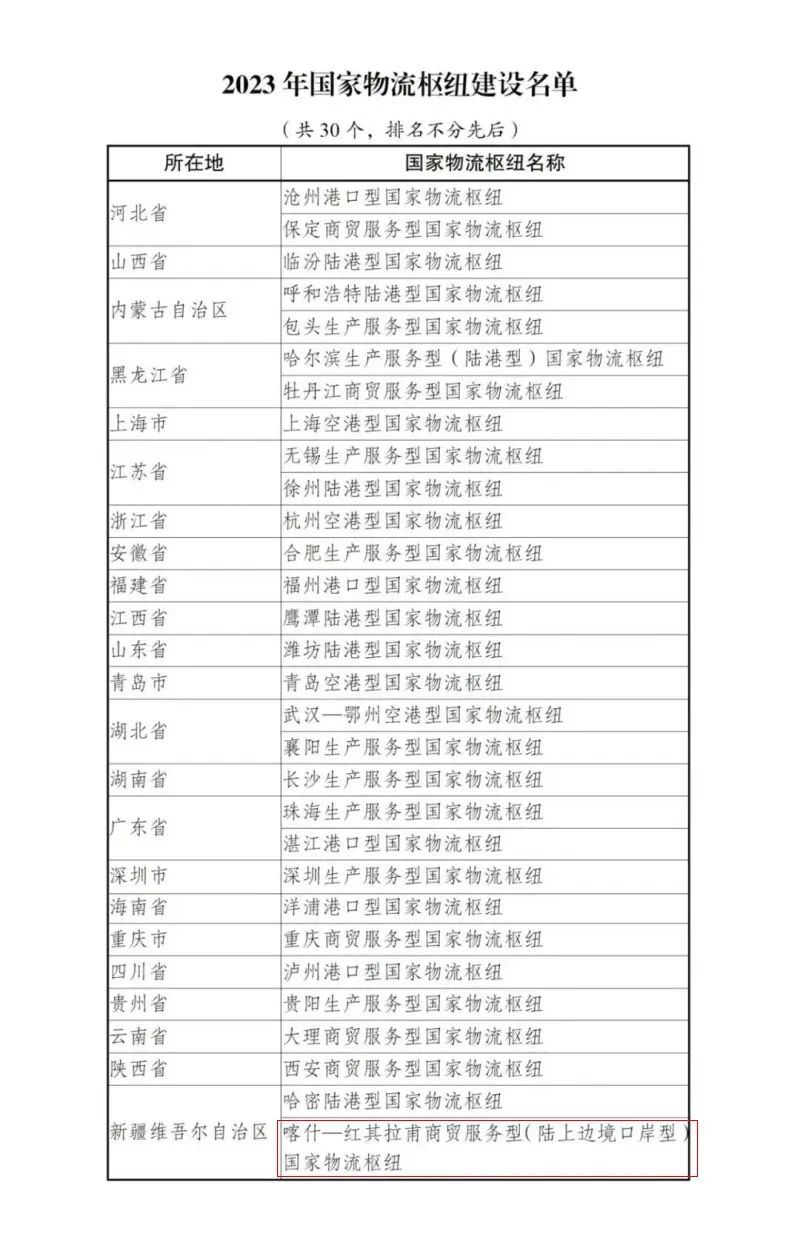 喜讯！喀什入选2023年国家物流枢纽建设名单