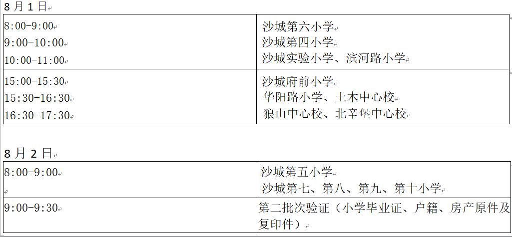  小学升初中招生工作方案(图1)