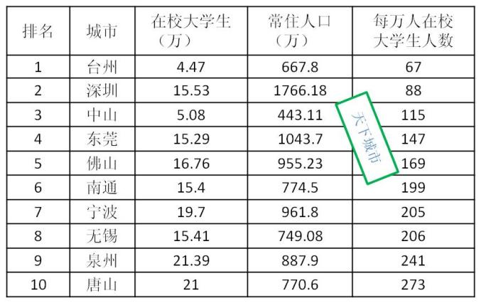 佛山常住人口_2022年大湾区11城人口变动情况,只有珠海是正数,东莞减少近10万