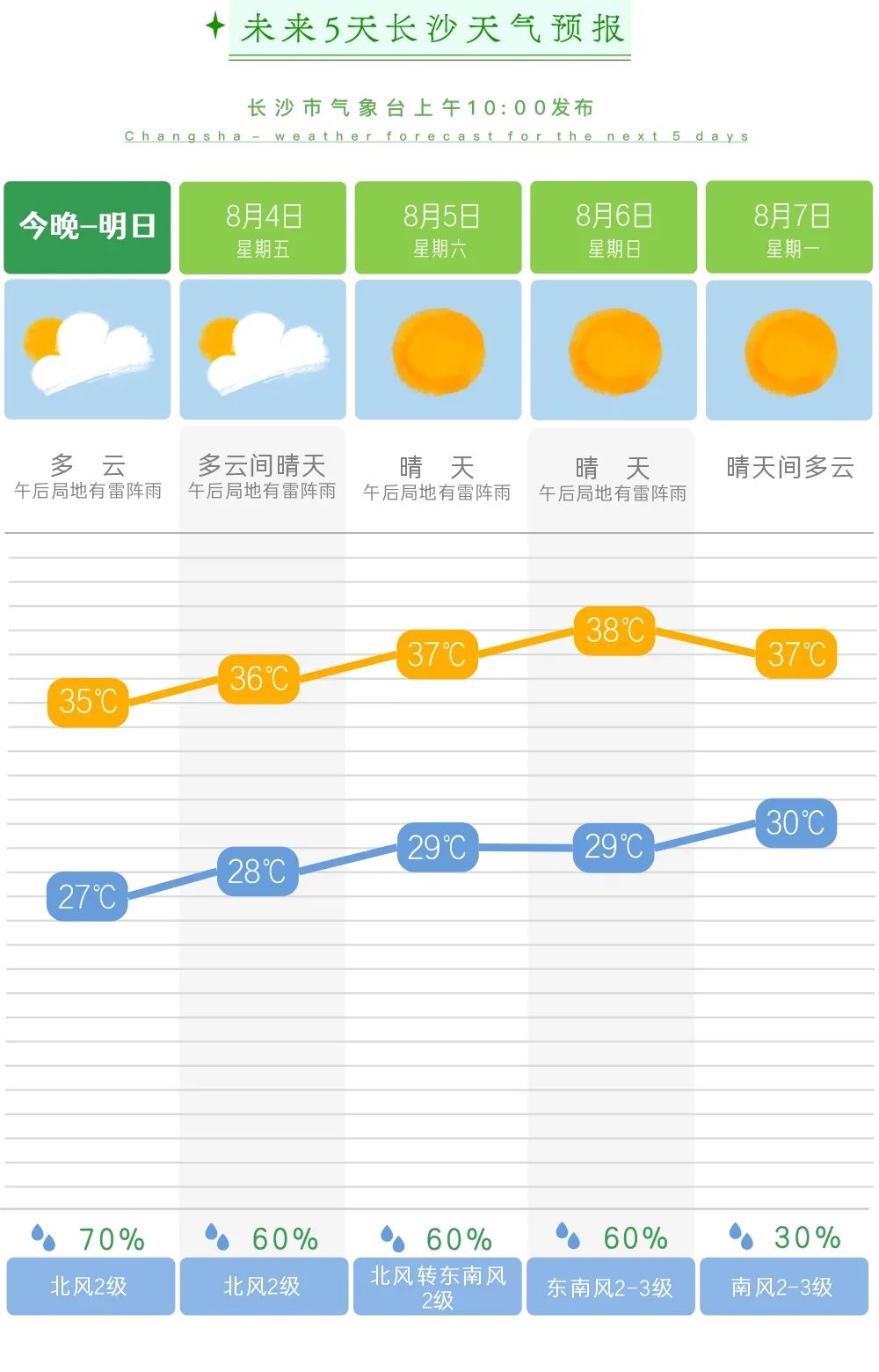 转存!暴雨天气10个安全指南,关键时刻能救命!