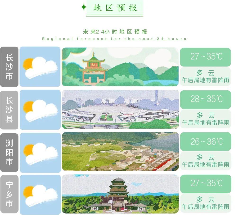 转存!暴雨天气10个安全指南,关键时刻能救命!