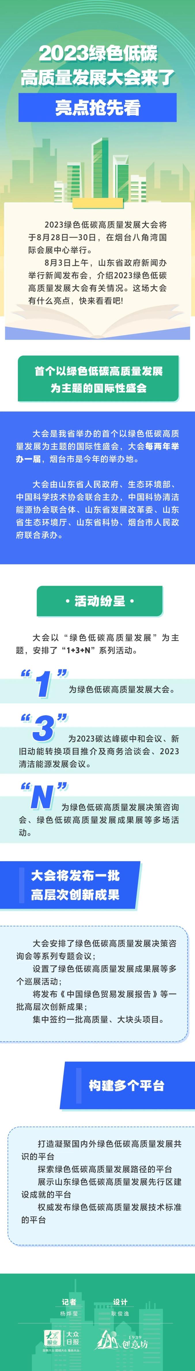 2023绿色低碳高质量发展大会将于8月28日—30日在烟台举办_澎湃号·政务_澎湃新闻-The Paper