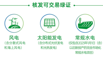三部门发布“绿证核发交易制度”，新能源产业迎来六重利好