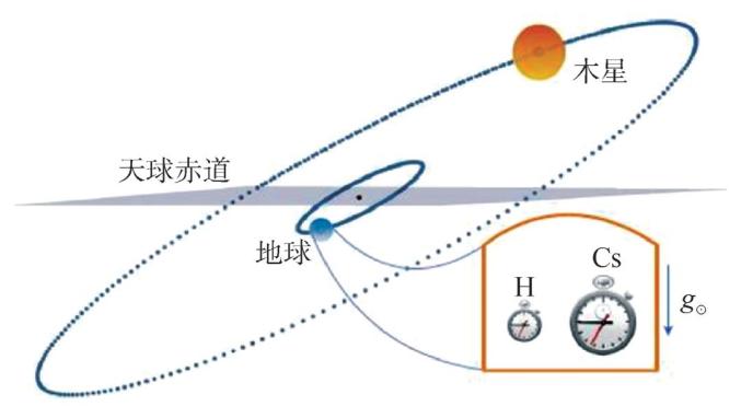 原子钟在精密测量领域的新应用