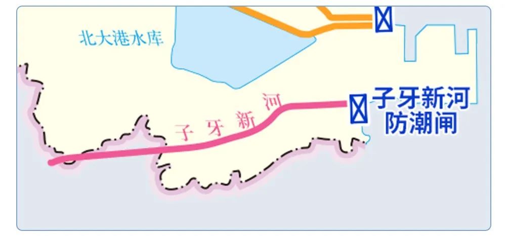 子牙新河洪水预计这天抵津!