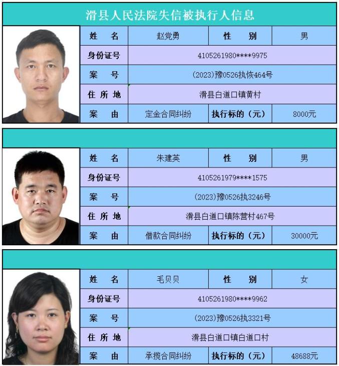 曝光!滑县新一批失信人名单出炉!有谁...
