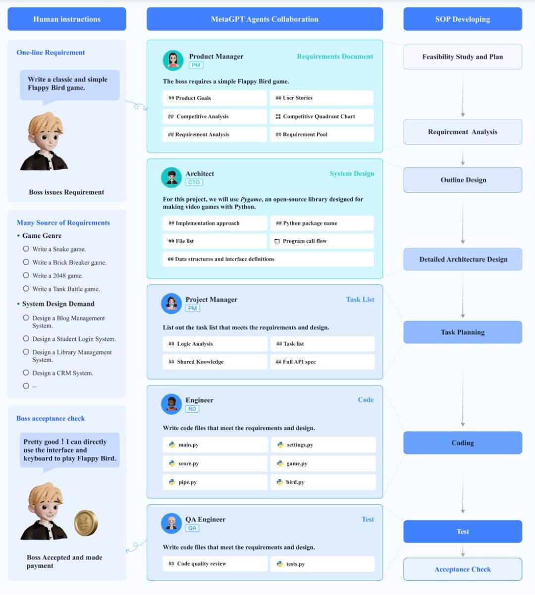 GitHub 1.1万星，模拟软件开发流程，开源框架MetaGPT爆火_澎湃号·湃客_澎湃新闻-The Paper