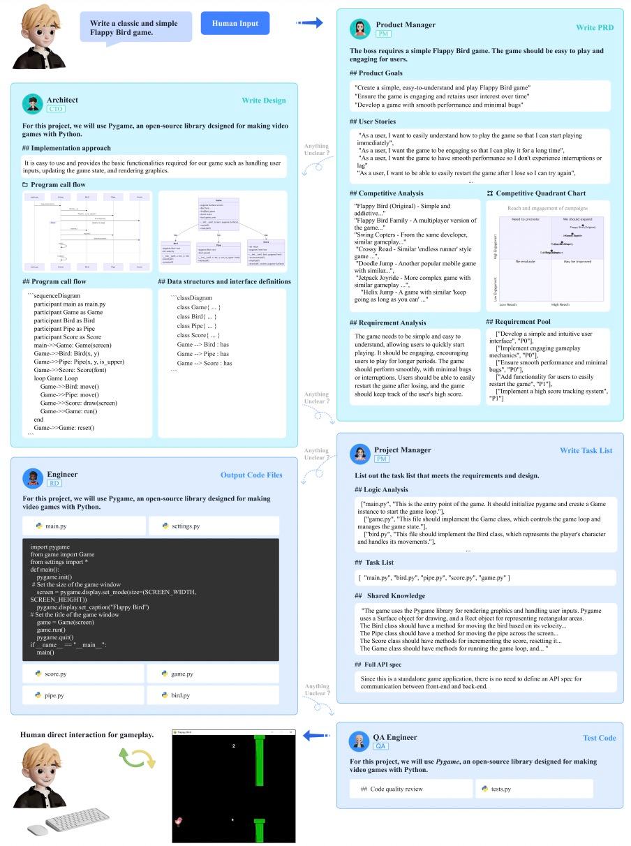 GitHub 1.1万星，模拟软件开发流程，开源框架MetaGPT爆火