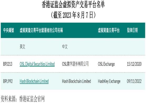 香港证监会郑重警告！