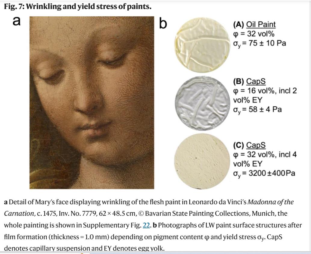 意大利比萨大学研究人员揭示古代绘画大师如何用蛋黄提高油画质量的秘密