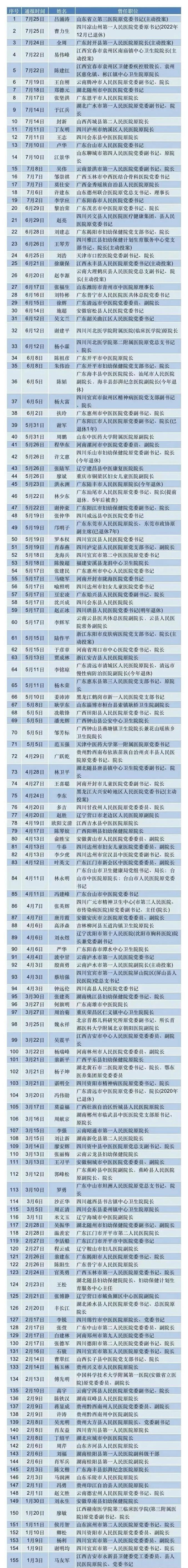 医院器械回扣怎么管一台设备3520万元，医院院长竟吃了1600万回扣_https://www.jmylbn.com_新闻资讯_第3张