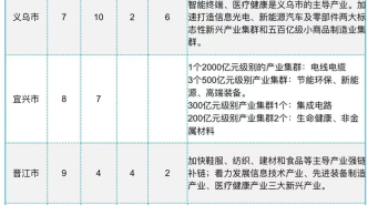 中国“强”县域产业方向