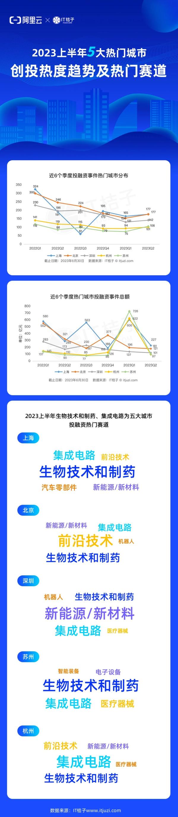 五大热门体育新闻，一次告诉你