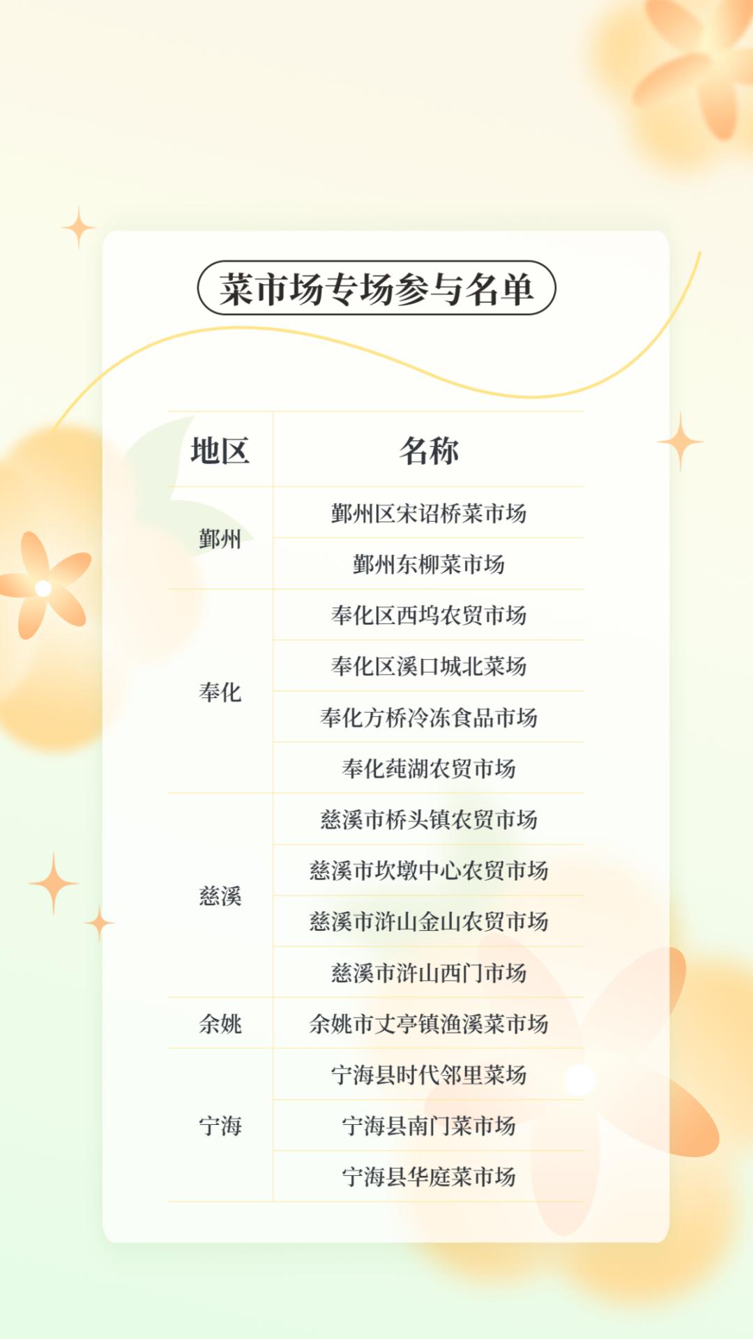 菜场专用数币红包来了！如何领取使用？看宝典→