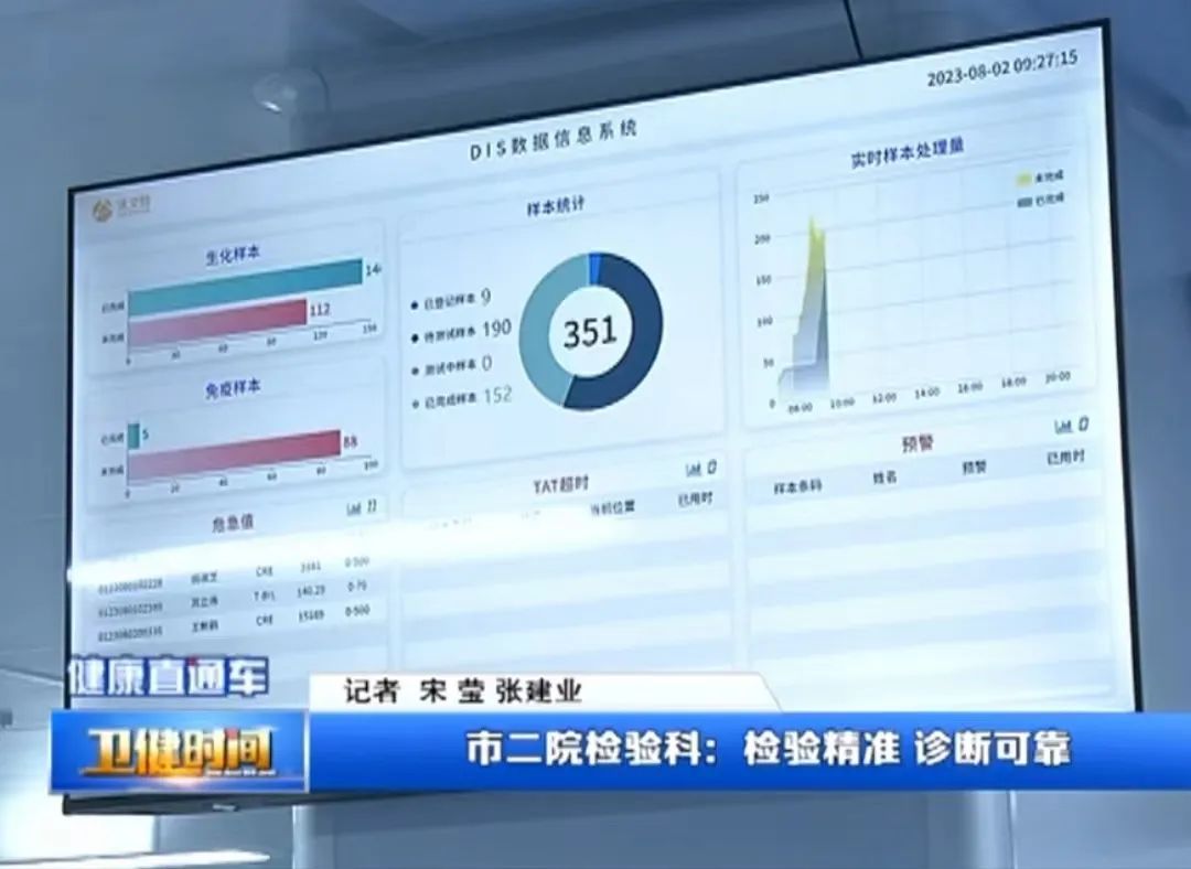什么是医疗检测中心【聚焦省级区域医疗中心】市二院检验科：检验精准 诊断可靠_https://www.jmylbn.com_新闻资讯_第9张