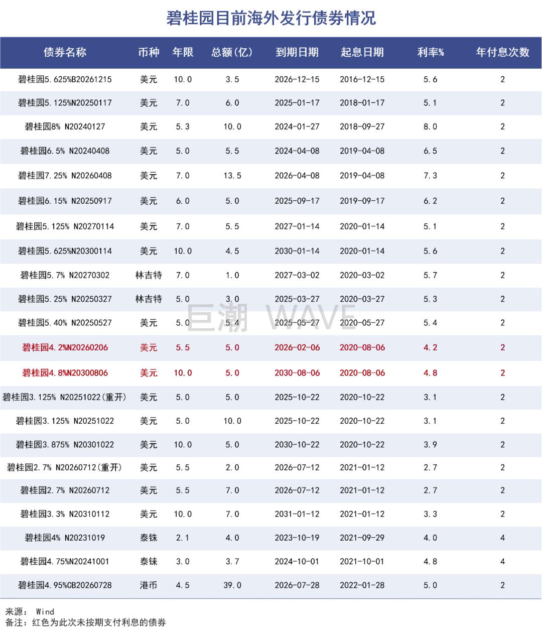 碧桂园最难过的30天