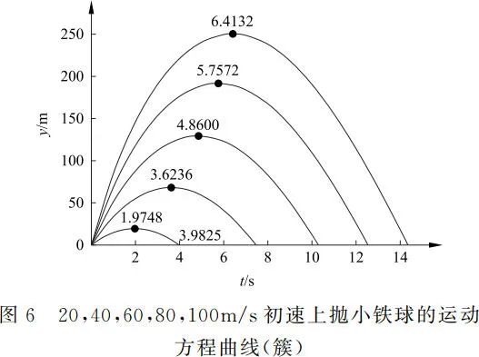 空气中普通小球的非高速竖直上抛运动的研究