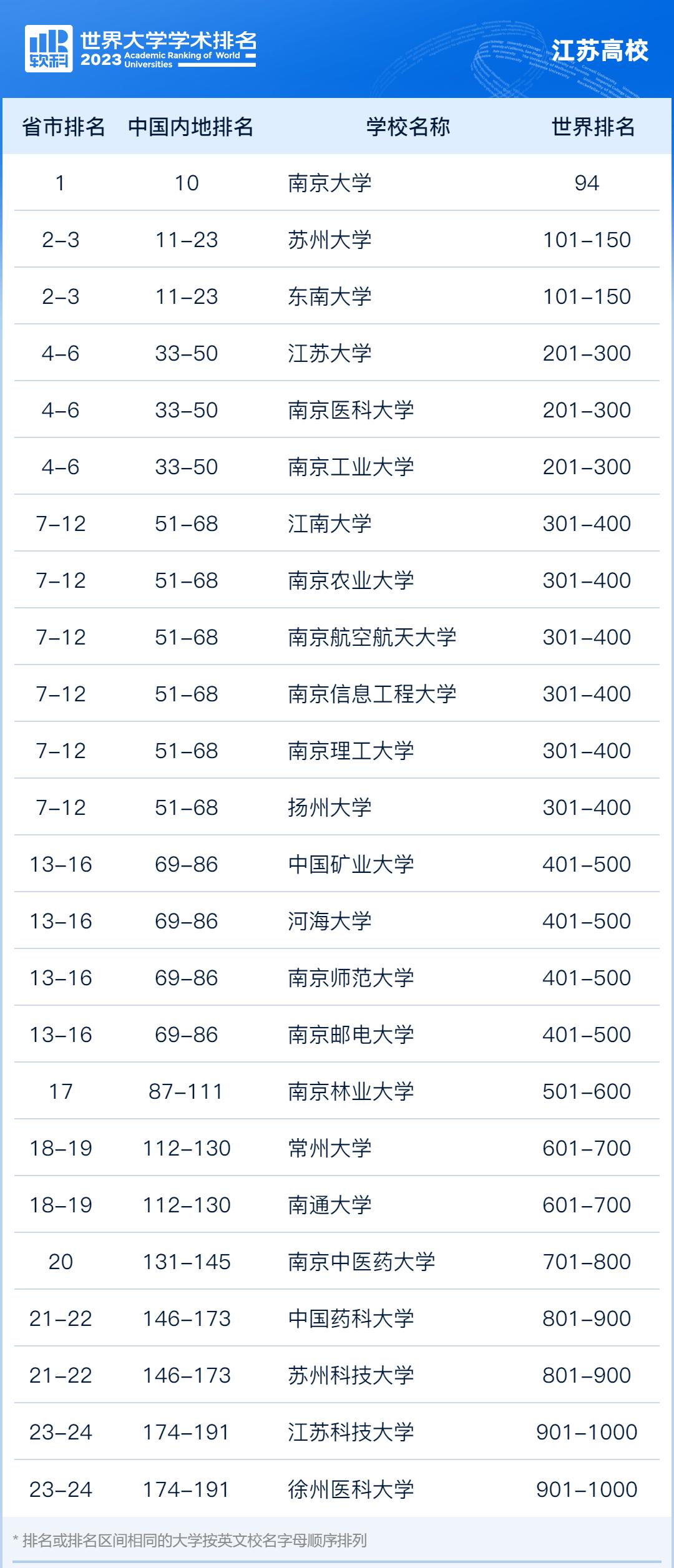 南京医药类大学排名_南京中医药大学排名_南京有几所医药类的大学