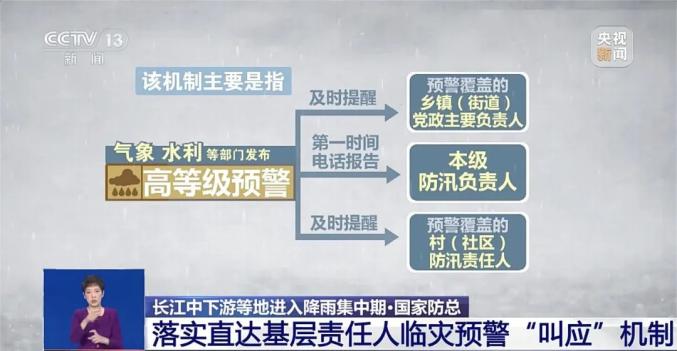 什么是“叫应”机制？
