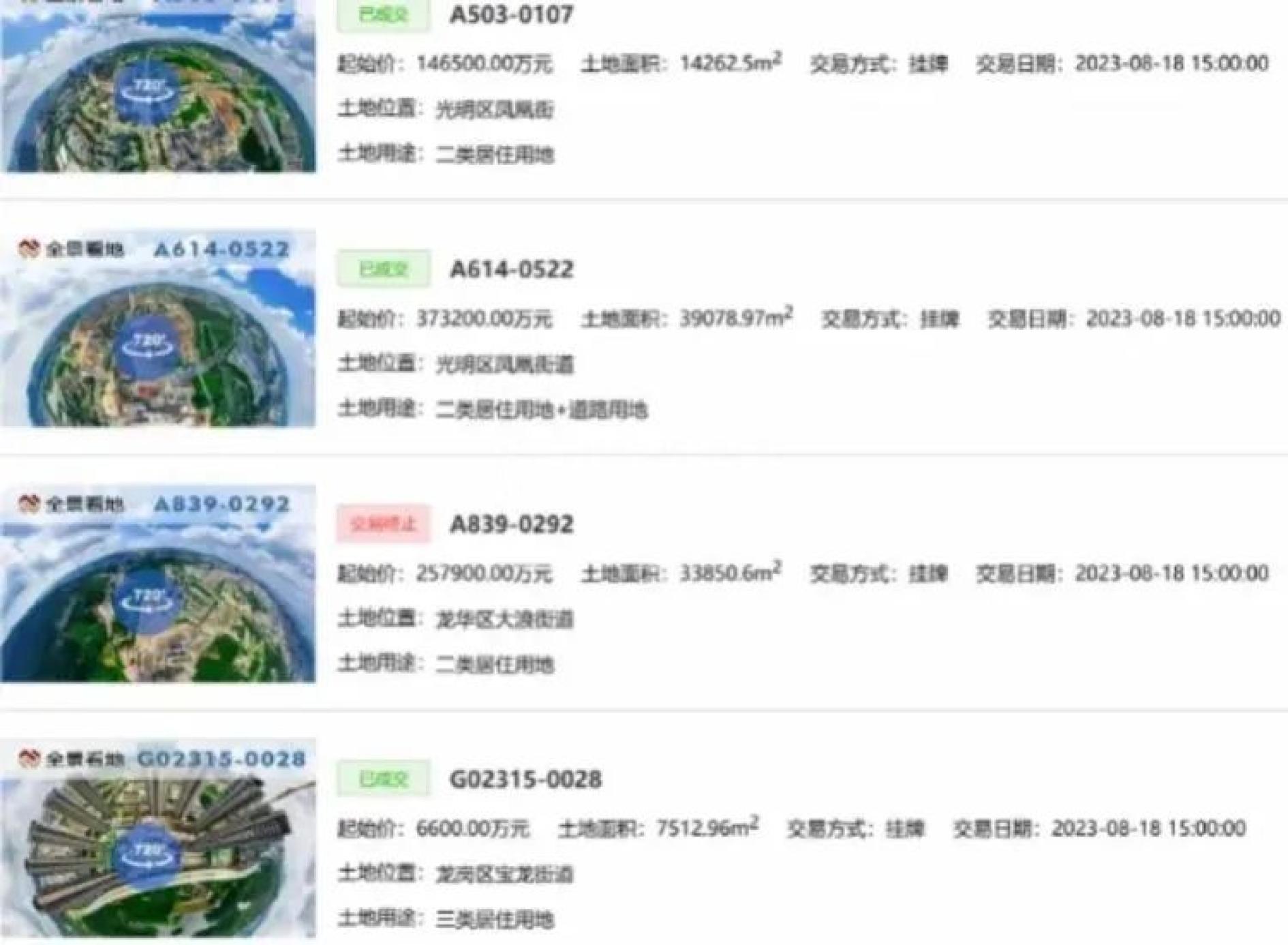 深圳第二轮土拍落幕！出让7宗宅地，共收金约232亿元_澎湃号·媒体_澎湃新闻-The Paper