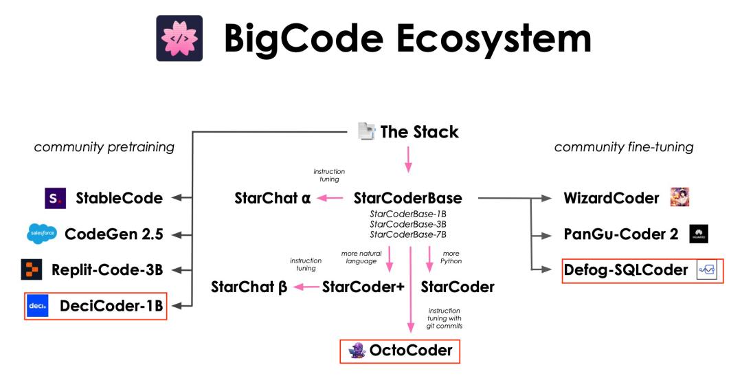 15b-gpt3-5-sqlcoder-the-paper