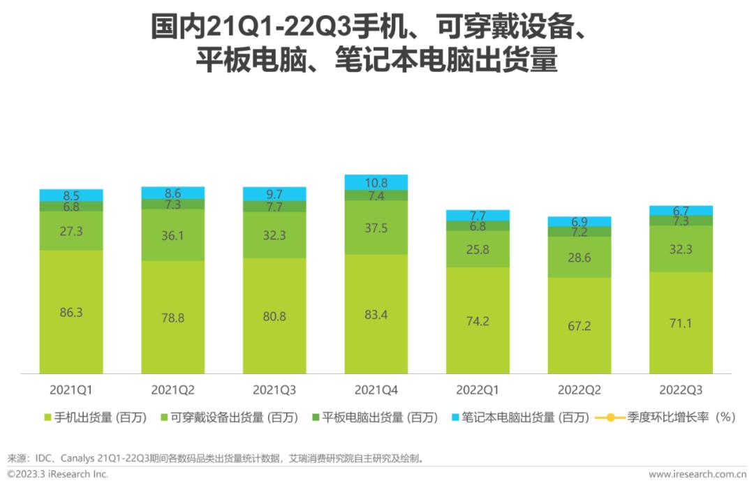 2023年z世代手机及数码兴趣洞察报告 澎湃号·湃客 澎湃新闻 The Paper