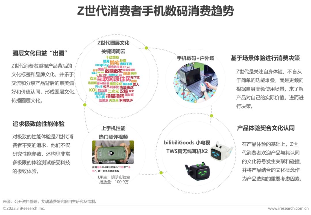 2023年Z世代手机及数码兴趣洞察报告 2023年Z世代手机及数码兴趣洞察报告