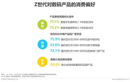 2023年Z世代手机及数码兴趣洞察报告_澎湃号·湃客_澎湃新闻-The Paper 2023年Z世代手机及数码兴趣洞察报告_澎湃号·湃客_澎湃新闻-The Paper