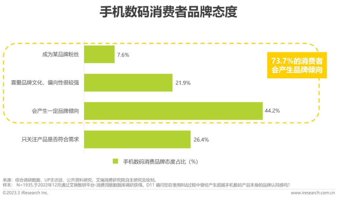2023年Z世代手机及数码兴趣洞察报告_澎湃号·湃客_澎湃新闻-The Paper 2023年Z世代手机及数码兴趣洞察报告_澎湃号·湃客_澎湃新闻-The Paper