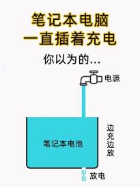 生活百科 | 什么？笔记本电脑要一直插电使用？不会影响电池寿命吗？